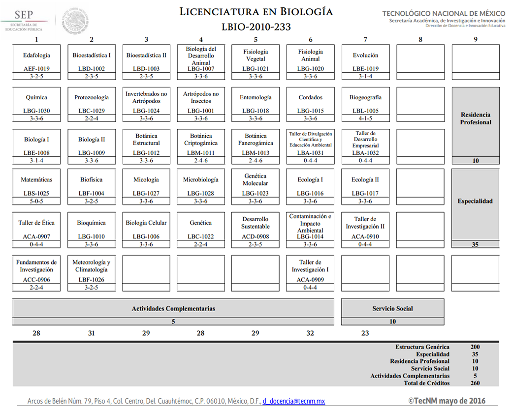 Biologia