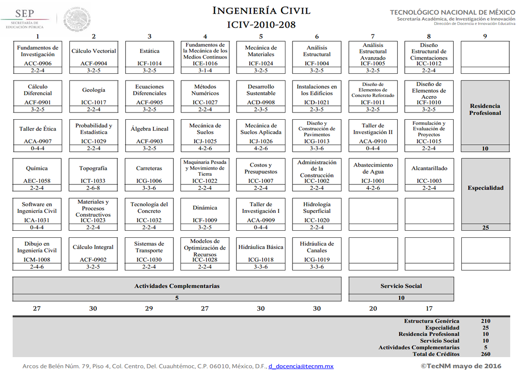 Civil