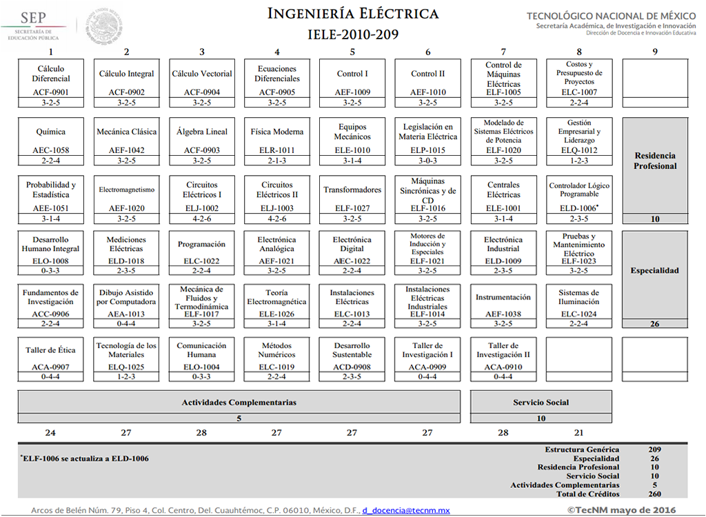 electrica