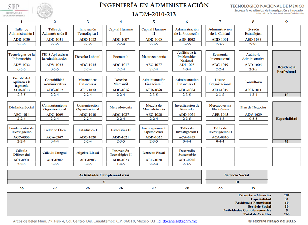 Ing. Administración